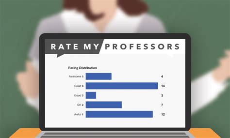 rate my professor.com